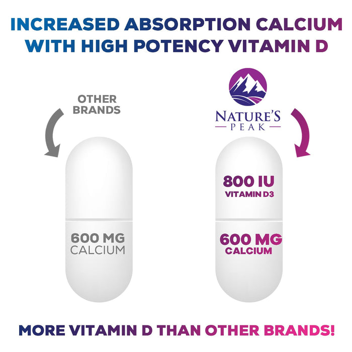 Calcium 1200 mg with Vitamin D3 – 240 Tablets