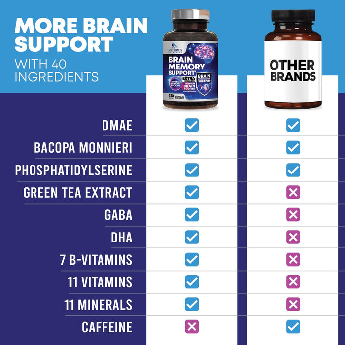 Brain Memory – 120 Capsules