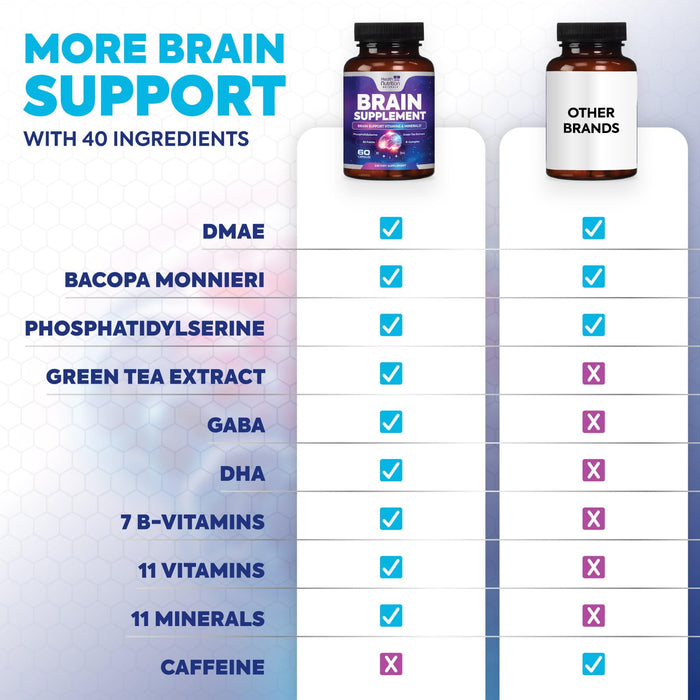 Brain Supplements for Memory and Focus - Extra Strength Nootropic Capsules for Concentration, Alertness, Cognitive Support - Phosphatidylserine, Brain Health Vitamins B6 C E Zinc - 60 Capsules