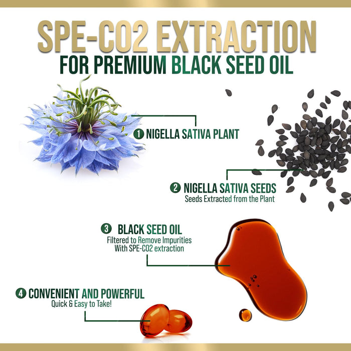 Black Seed Oil Softgels 1000mg - Premium Nigella Sativa Blackseed, Pure Natural Black Cumin Seed Oil & Antioxidant for Skin & Immune Support - Non GMO, Bottled in USA Supplement - 60 Softgels