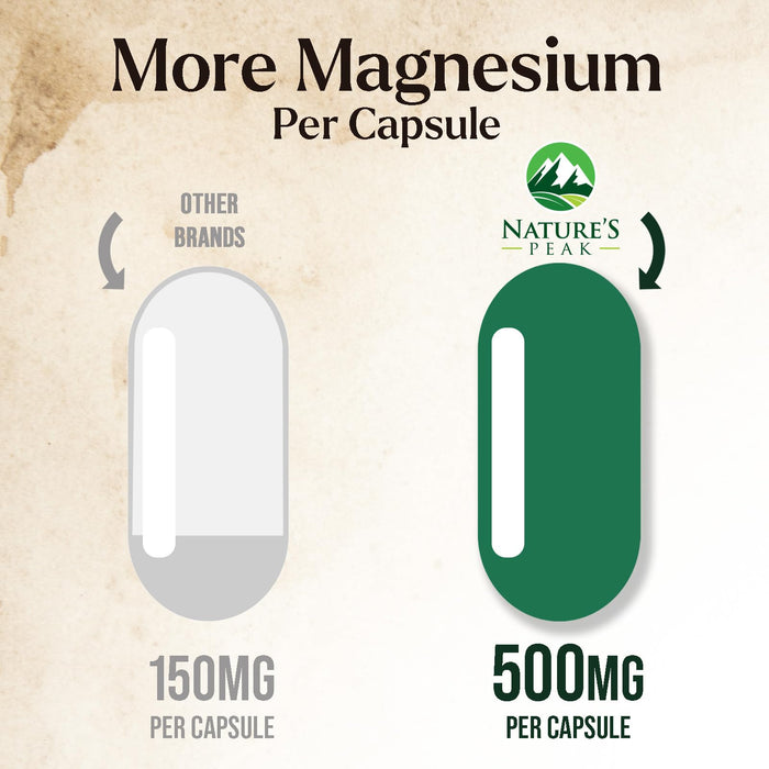 Magnesium Citrate 1000mg - High Absorption Magnesium Supplement Supports Muscle, Bone, Nerve & Heart Health - Extra Strength Magnesio Complex Pills - Non-GMO, Premium Energy Formula - 60 Capsules