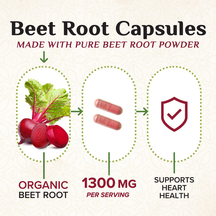 Beet Root Capsules 1300mg – 240 Veggie Capsules