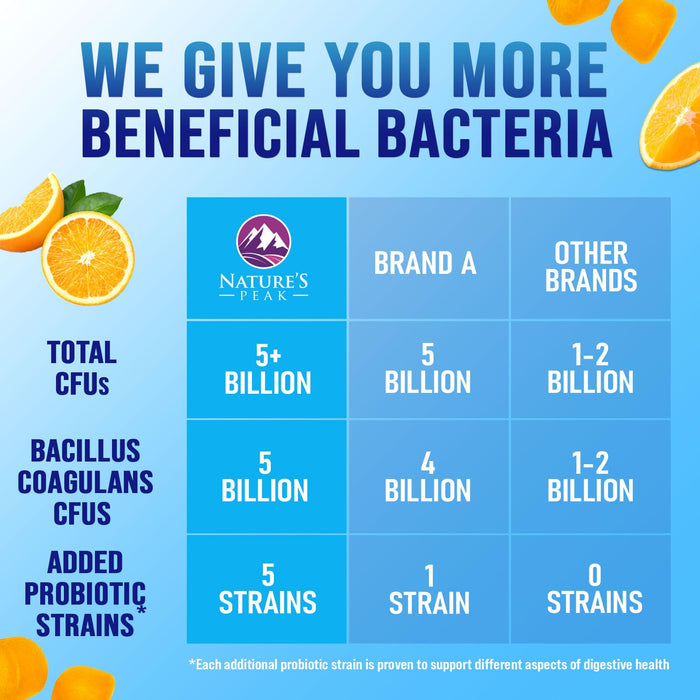 Probiotic Gummies for Women, Men & Teens - 5 Billion CFUs, 6 Pro Biotic Strains - Daily Probiotic Gummy Supplement for Natural Digestive Health, “Good” Gut & Immune Support, Orange Flavor - 60 Count