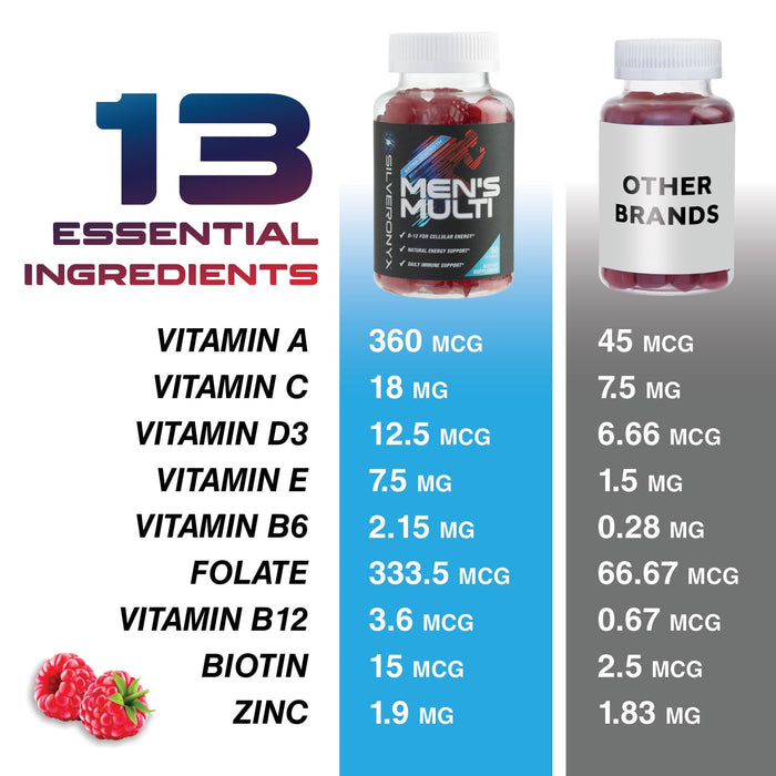 Multivitamin for Men - Daily Mens Multivitamins & Multiminerals with Vitamin D, Vitamin C, B12 Zinc & More - Energy, Memory, Focus & Immune Health Support - Essential for Men Over 40 - 60 Capsules