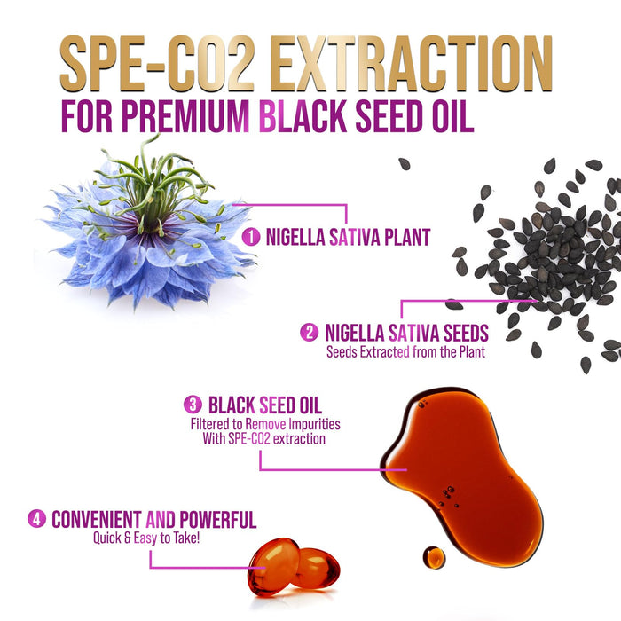 Black Seed Oil 1000mg - Premium Extra Strength Nigella Sativa Blackseed Oil - Black Seed Oil Skin, Digestive Health & Immune Support - Non-GMO Antioxidant, Gluten Free Supplement - 120 Softgels