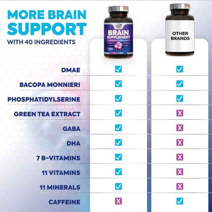 Brain Supplements for Memory and Focus - Extra Strength Nootropic Capsules for Concentration, Alertness, Cognitive Support - Phosphatidylserine, Brain Health Vitamins B6 C E Zinc - 120 Capsules