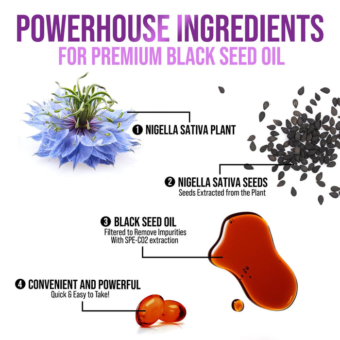 Black Seed Oil Capsules 1000mg with Thymoquinone – 60 Softgels