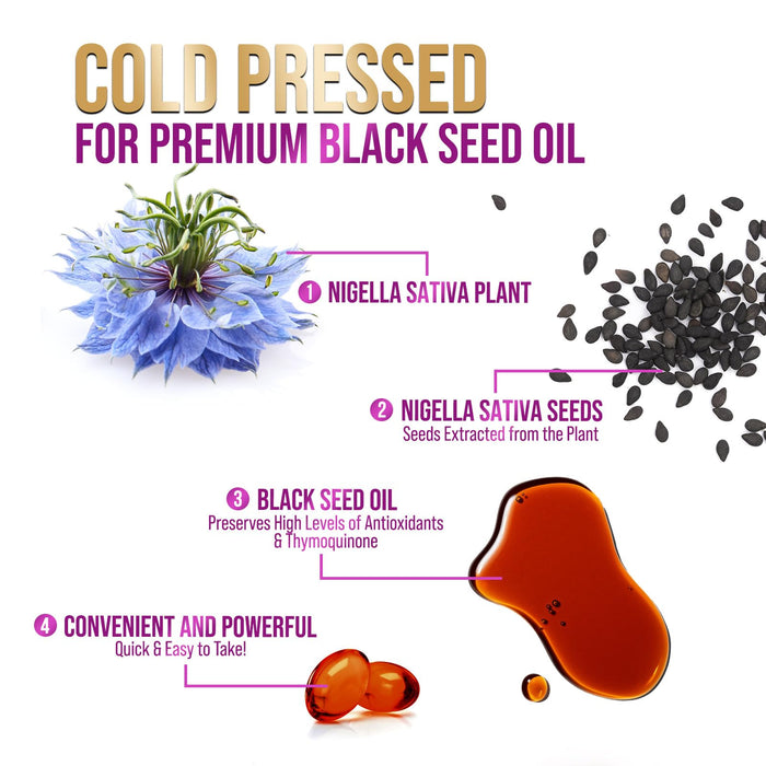 Black Seed Oil 1000mg – 120 Softgels